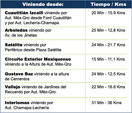 Direcciones Impulsora Geriátrica